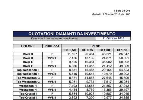 tabella valutazione diamanti